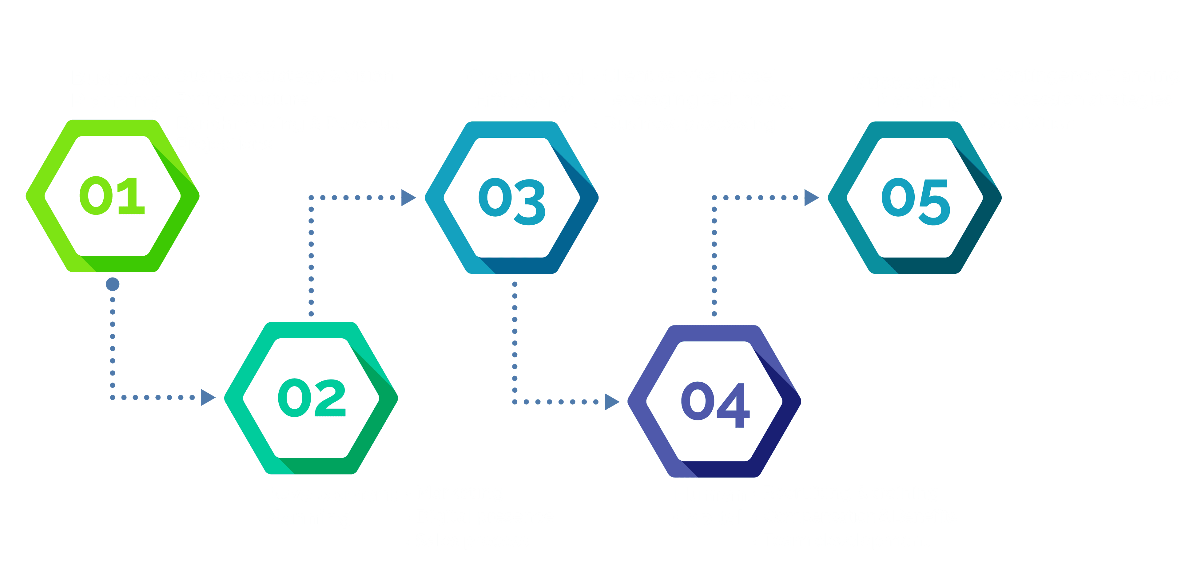 infographic showing IFG's roadmap to success